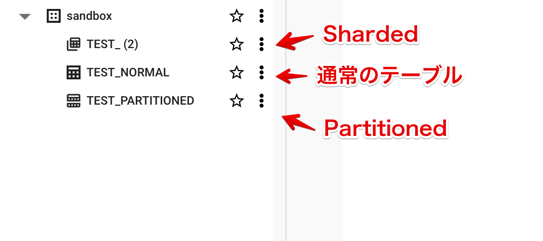 クエリ結果__BigQuery__abc-dx-tech-blog__Google_Cloud_コンソール_2023-03-20_15-53-15